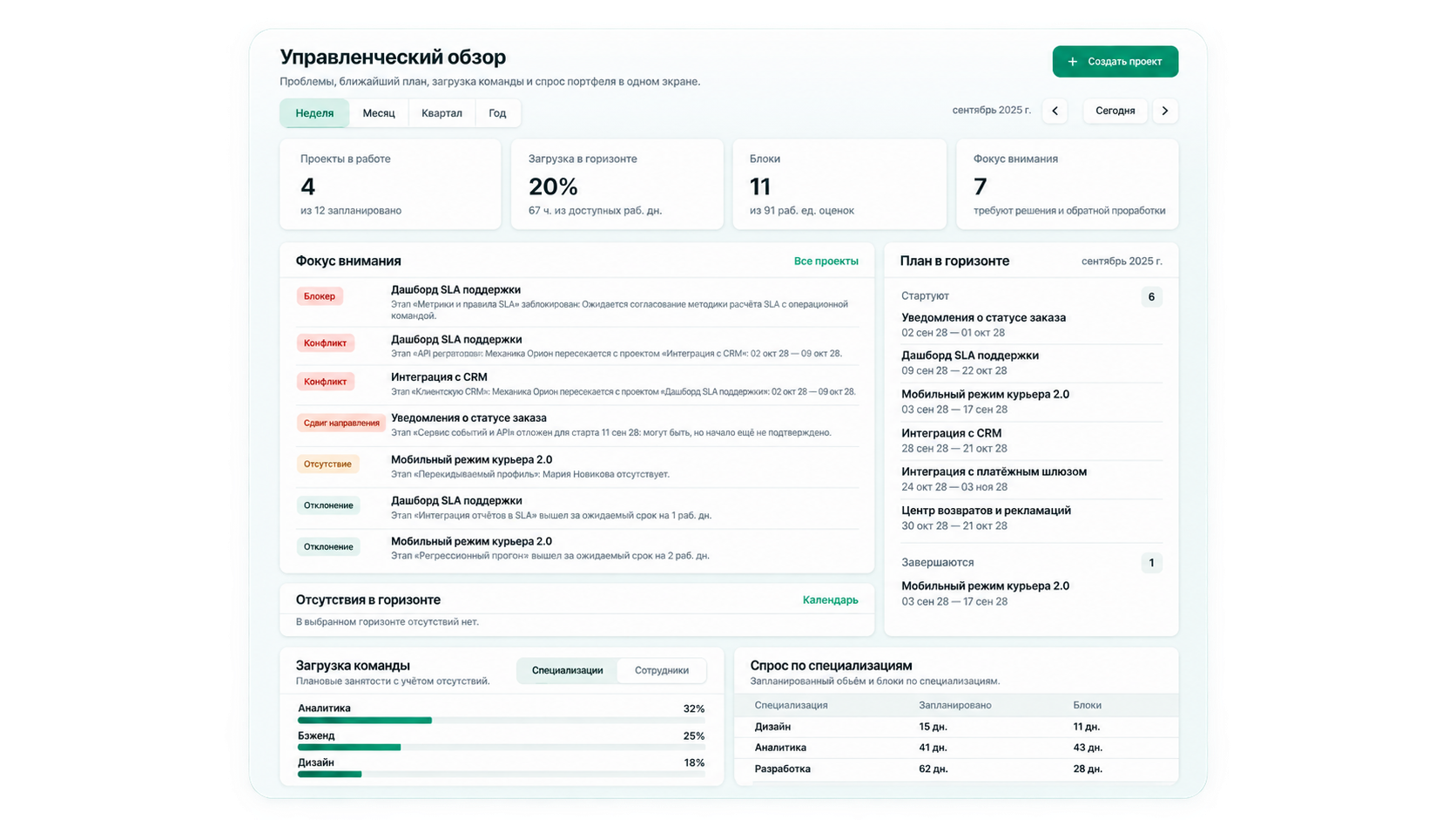 KORDO: общий план портфеля проектов и команды